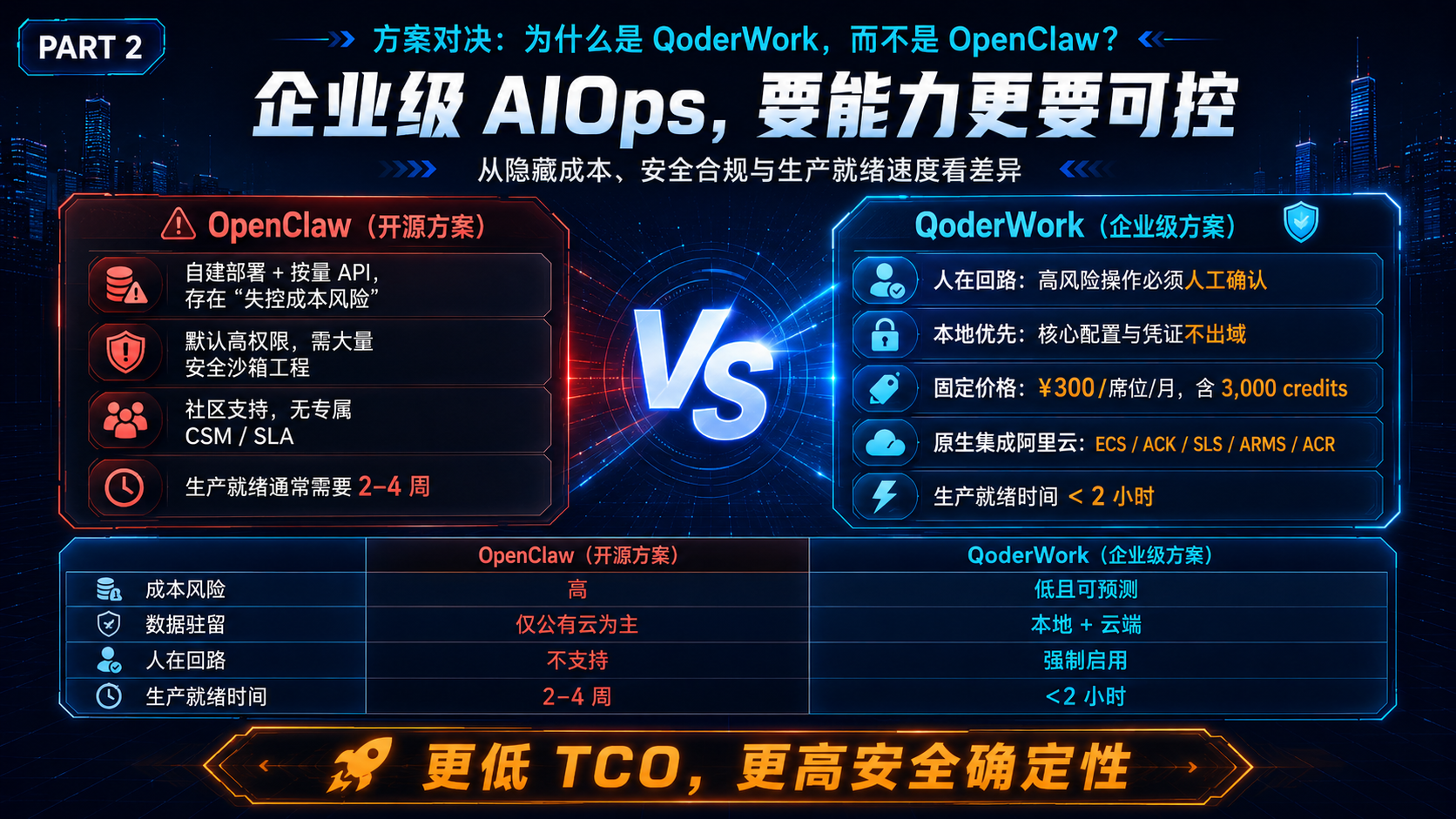 第二部分摘要