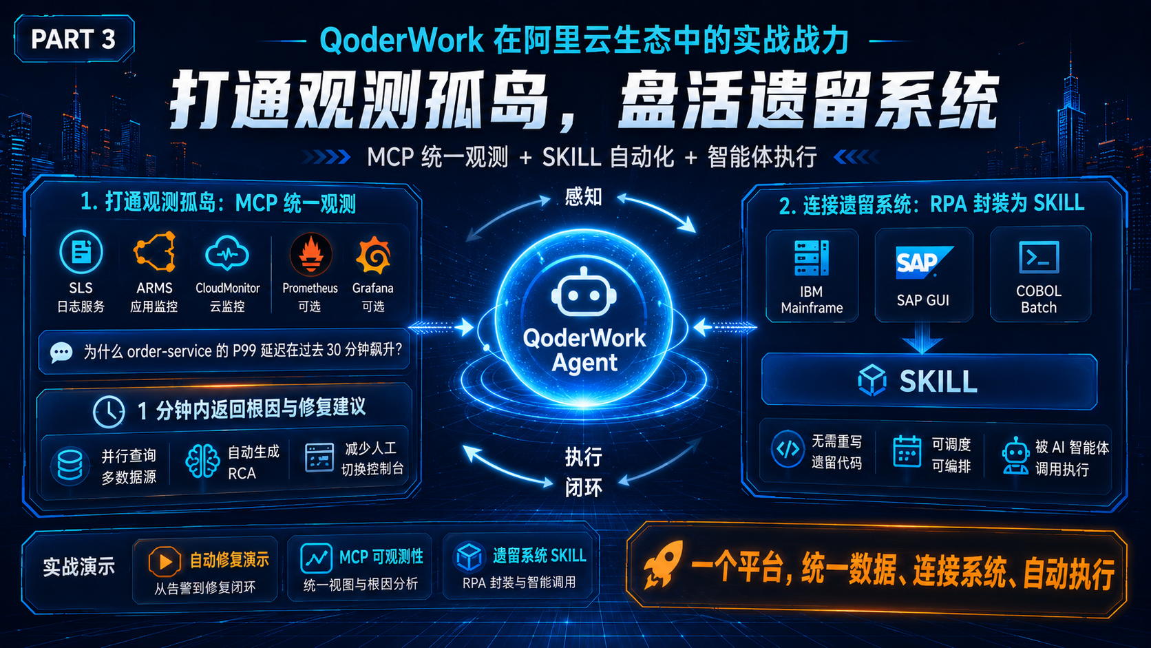 第三部分摘要
