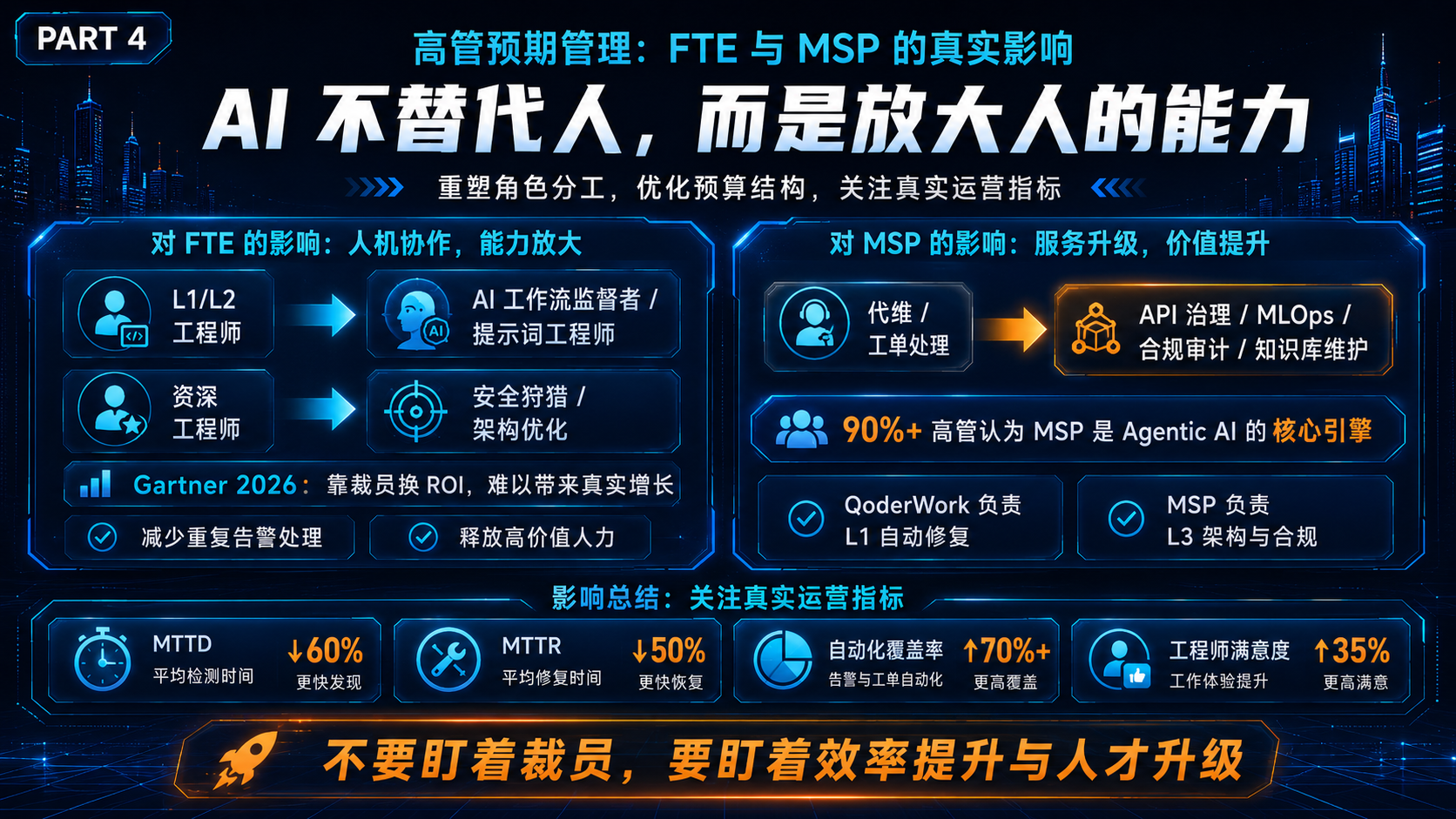 第四部分摘要