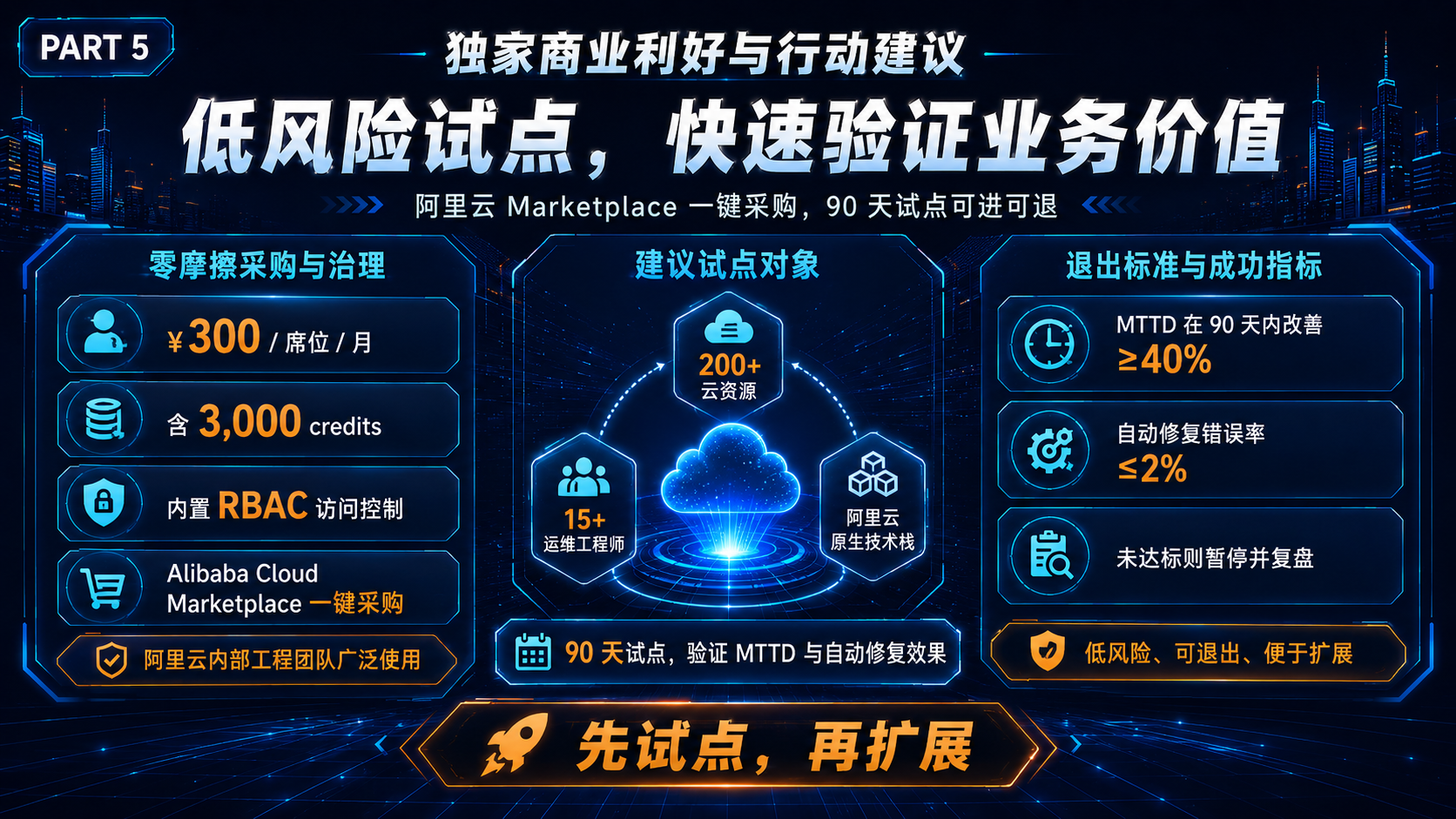 第五部分摘要